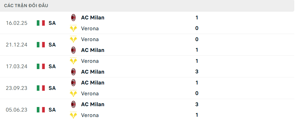Soi kèo AC Milan vs Verona