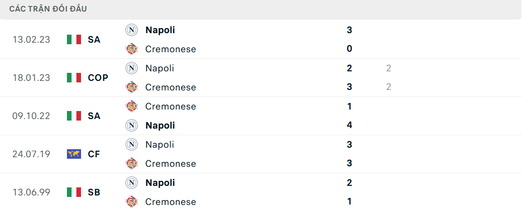 Soi kèo Cremonese vs Napoli