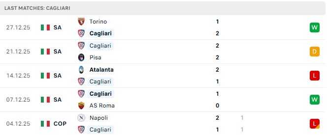 Soi kèo Cagliari vs AC Milan