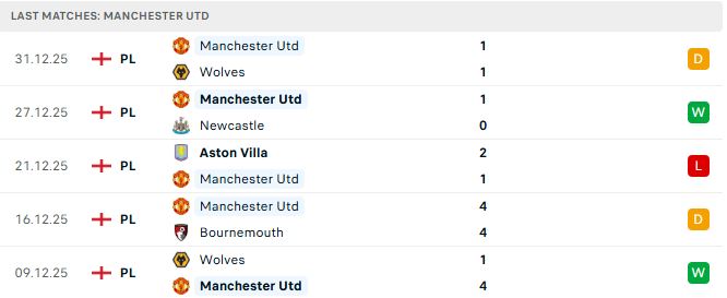 Soi kèo Leeds vs MU