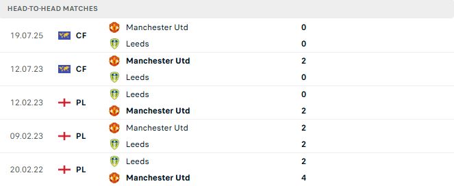 Soi kèo Leeds vs MU