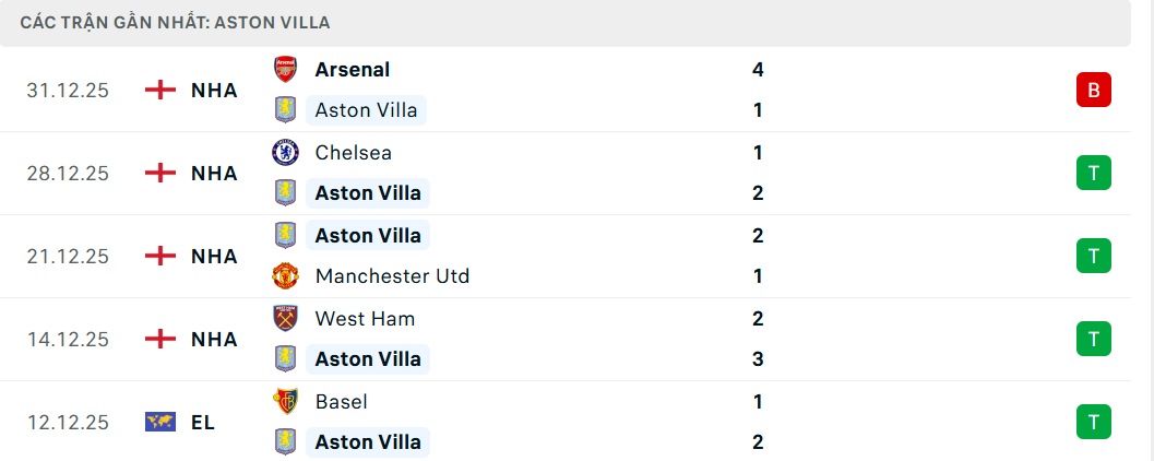 Soi kèo Aston Villa vs Nottingham