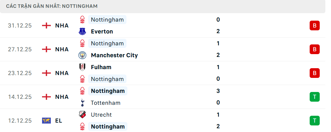 Soi kèo Aston Villa vs Nottingham