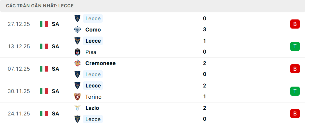 Soi kèo Juventus vs Lecce
