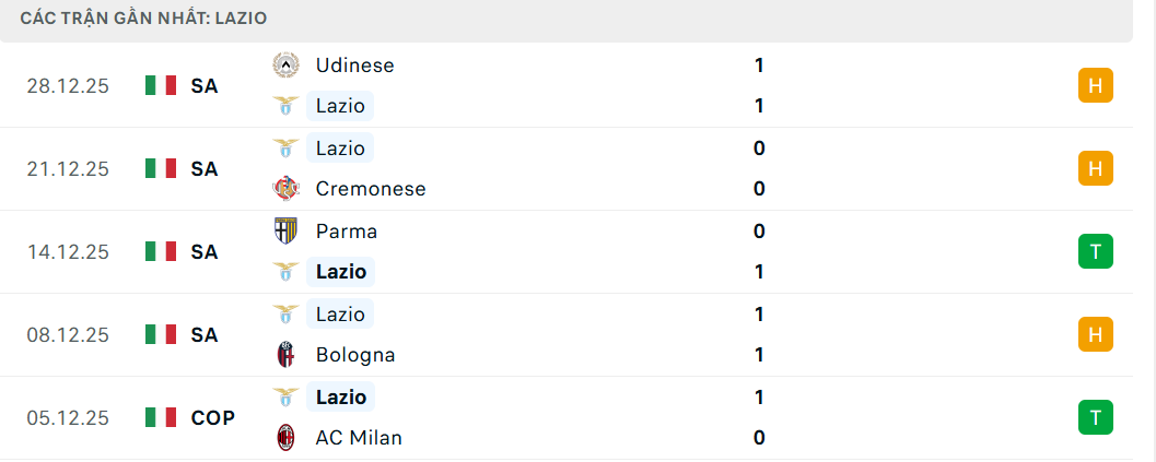 Soi kèo Lazio vs Napoli