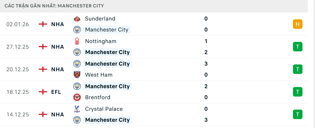 Soi kèo Man City vs Chelsea-1