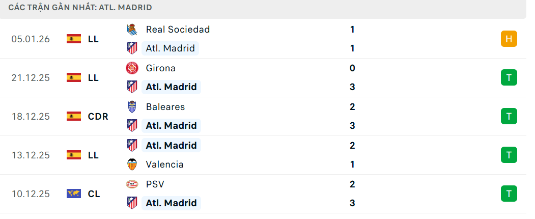 Soi kèo Atletico Madrid vs Real Madrid