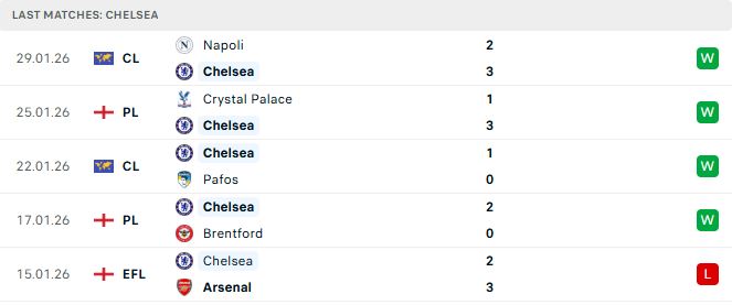 Chelsea vs West Ham