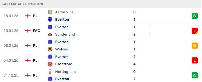 Soi kèo Everton vs Leeds