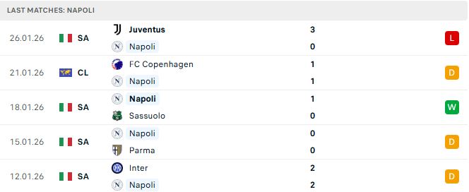 Soi kèo Napoli vs Chelsea