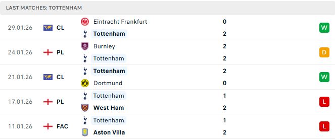 Tottenham vs Man City