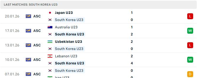 Soi kèo U23 Việt Nam vs U23 Hàn Quốc