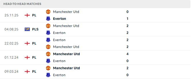 Everton vs MU