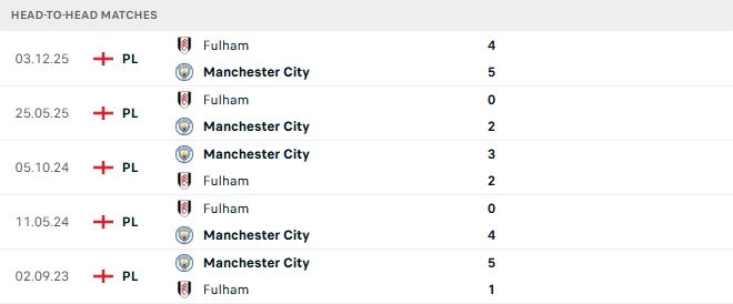 Man City vs Fulham