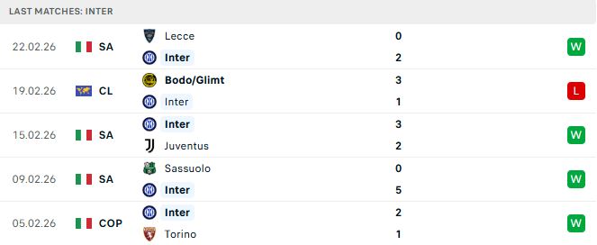 Inter Milan vs Bodo Glimt