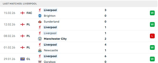 Nottingham vs Liverpool
