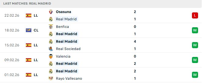 Real Madrid vs Benfica