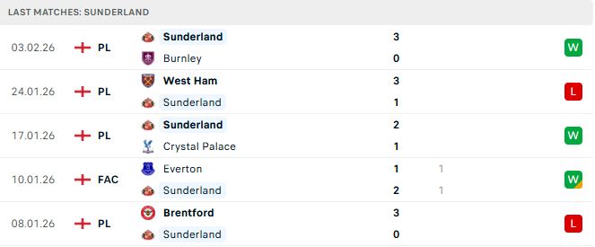 Arsenal vs Sunderland