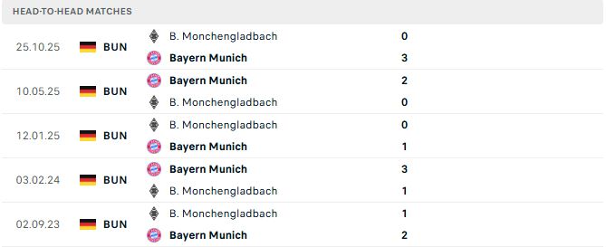 Bayern Munich vs Monchengladbach