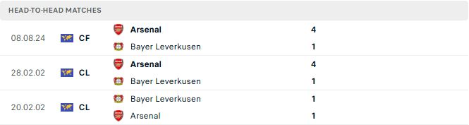 Leverkusen vs Arsenal