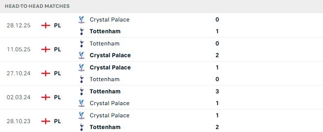 Tottenham vs Crystal Palace 