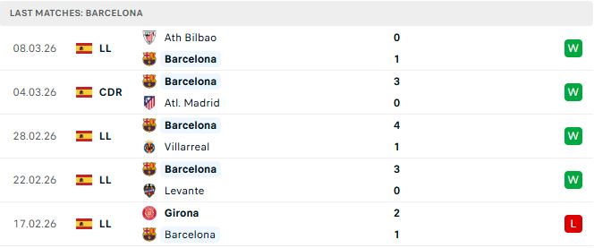 Newcastle vs Barcelona