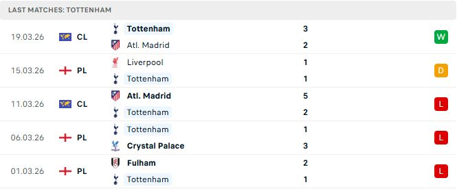 Tottenham vs Nottingham