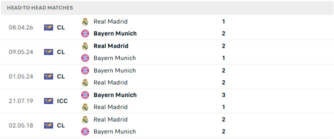 Bayern Munich vs Real Madrid