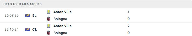 Bologna vs Aston Villa