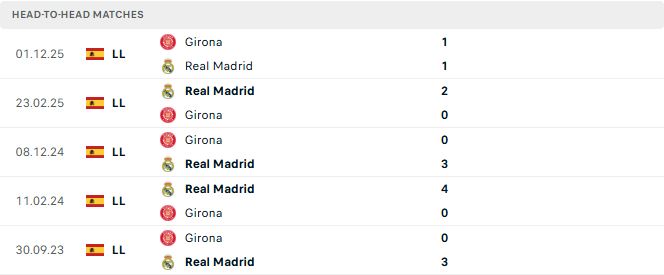 Real Madrid vs Girona