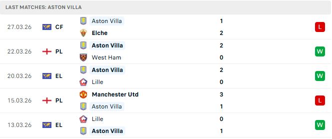 Bologna vs Aston Villa