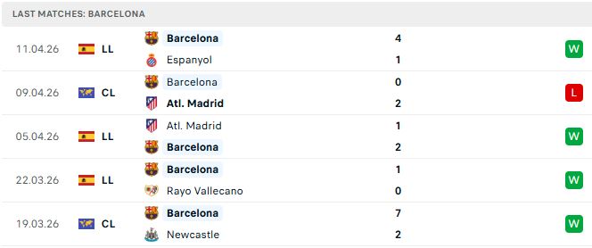 Atletico Madrid vs Barcelona