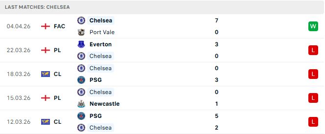 Chelsea vs Man City