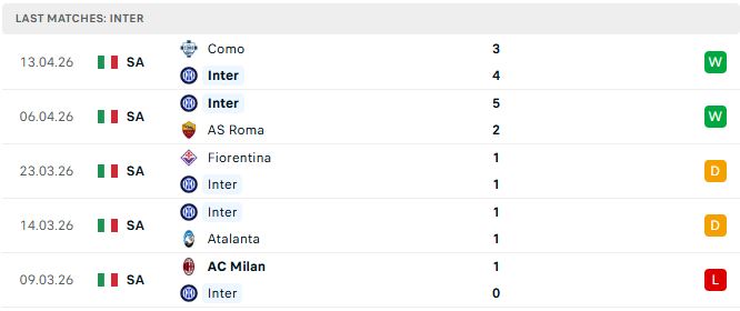 Inter Milan vs Cagliari