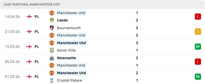 Chelsea vs MU