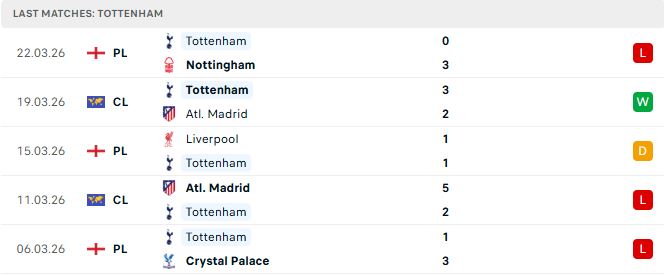 Sunderland vs Tottenham