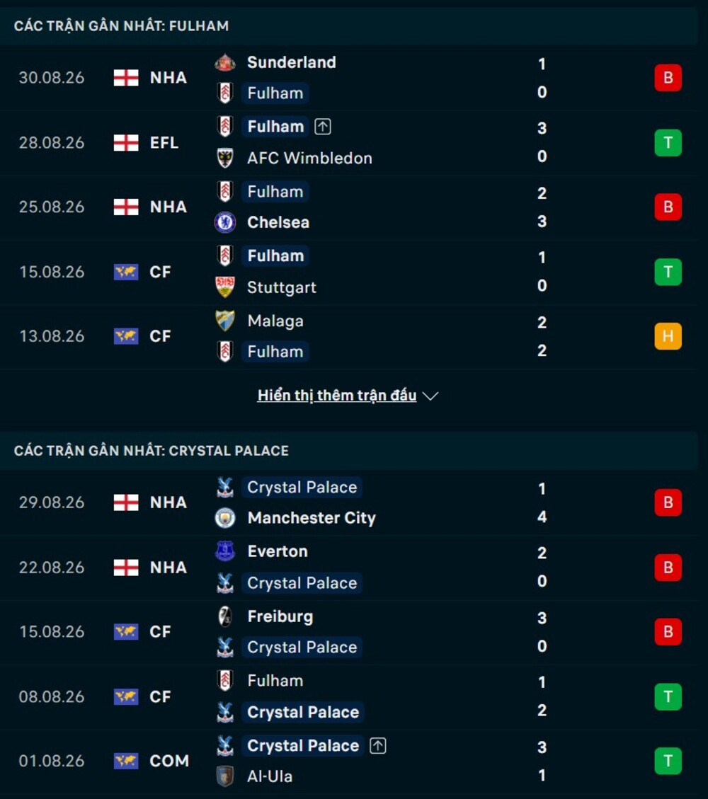 Phong độ hai đội trước trận Fulham vs Crystal Palace