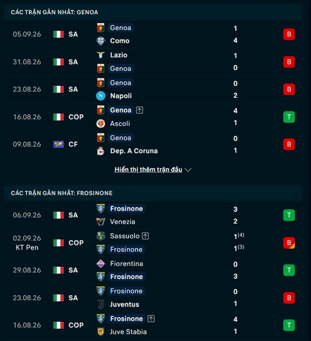 Phong độ hai đội trước trận Genoa vs Frosinone 