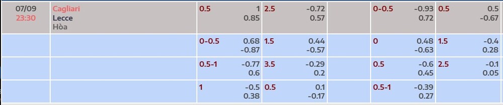 Bảng tỷ lệ kèo trận Cagliari vs Lecce 