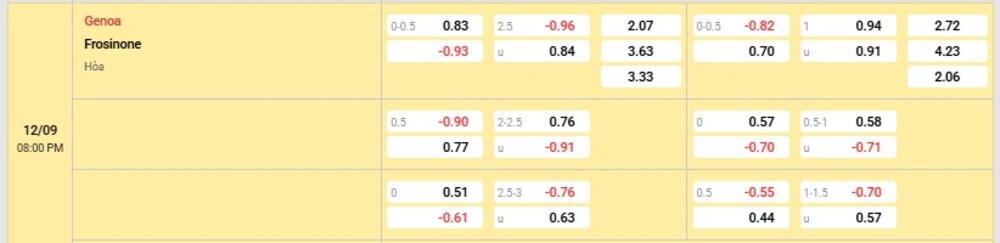 Bảng tỷ lệ kèo trận Genoa vs Frosinone 